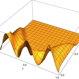 Image result for Example of Numerical Number