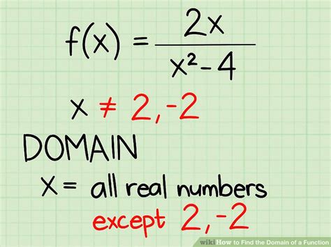 Image result for How to Find the Domain of a Root Function