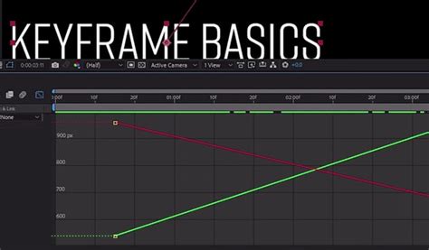 Image result for 2.5D After Effects