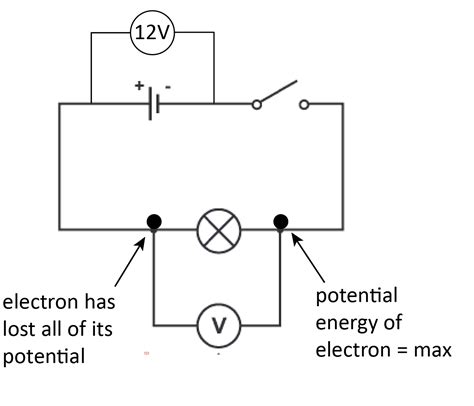 Image result for Cell Potential Difference Diagram