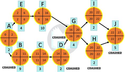 The Critical Path Method Appendix B APQP എന്നതിനുള്ള ഇമേജ് ഫലം