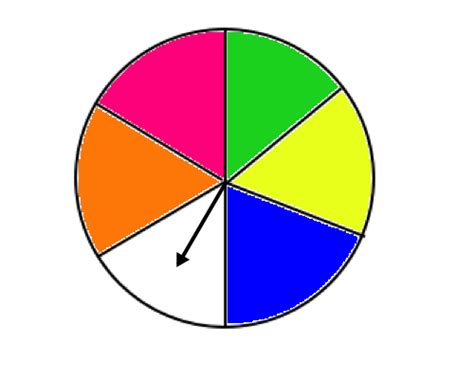Uniform Probability Model に対する画像結果