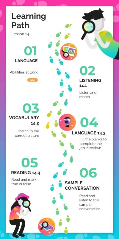 Image result for My Own Learning Path