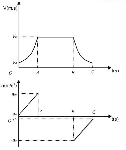 Image result for Exponential Acceleration