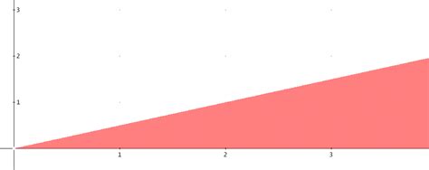 Image result for Region Plot Mathematica