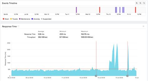 Image result for Rtlowlevelclient Realtime API