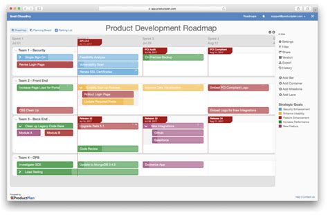Image result for Project Development RoadMap