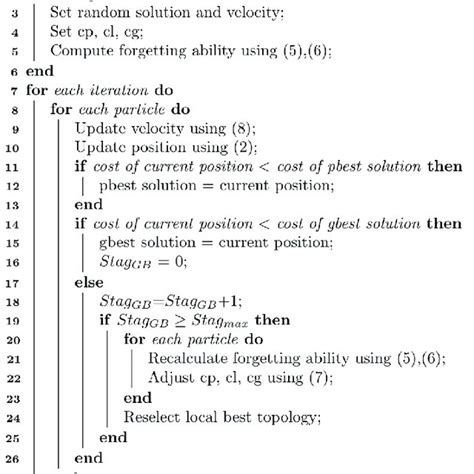 Toradh íomhá ar PSO Algorithm Pseudocode