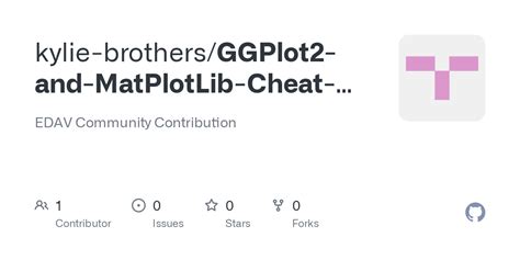 Image result for Ggplot2 Cheat Sheet