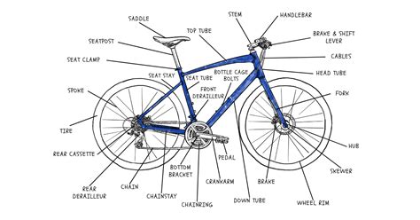 Image result for Bicycle Exploded-View
