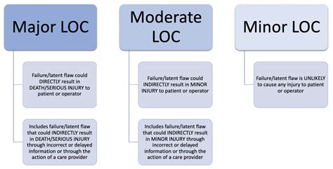 Image result for Loc Classification Schedule
