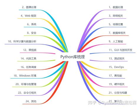 Image result for Python 库