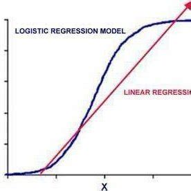 Image result for Linear Regression Graphic Method