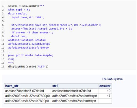 Image result for Substring SAS