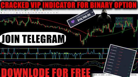 Image result for VIP Indicator Binary
