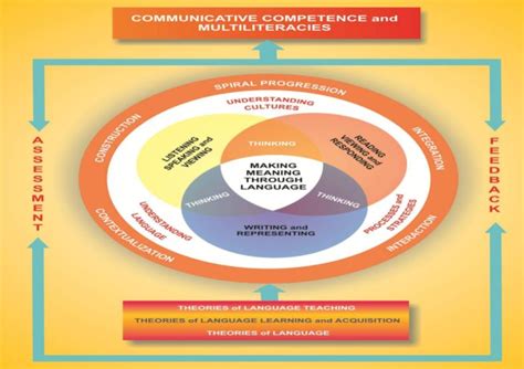 Afbeeldingsresultaten voor Basic Education Curriculum Guide