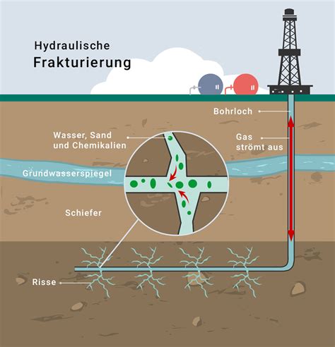 Afbeeldingsresultaten voor Fracking Anlage