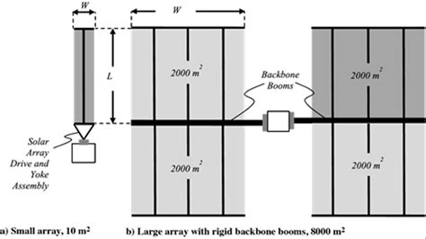 Image result for Solar Array On Boom Picture