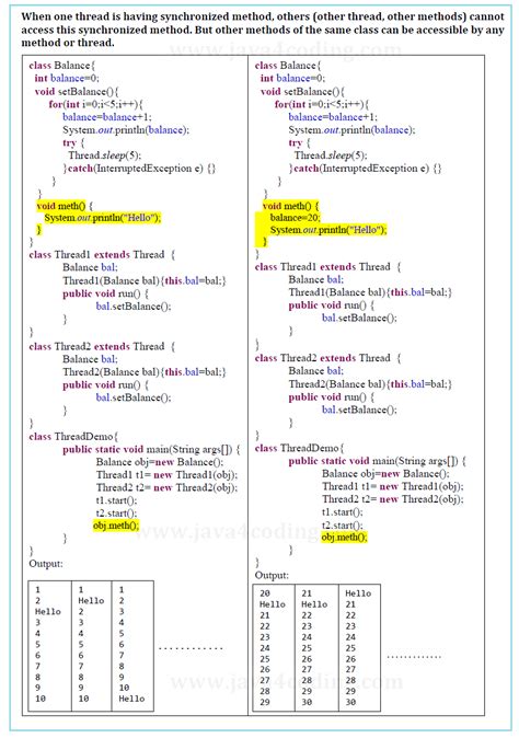 Synchronization in Java Example に対する画像結果