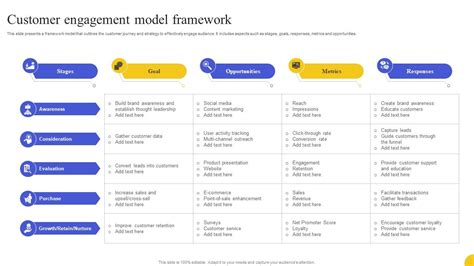 Toradh íomhá ar Customer Engagement Process Framework