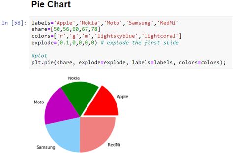 Image result for Three Types of Machine Learning Pie-Chart Logo
