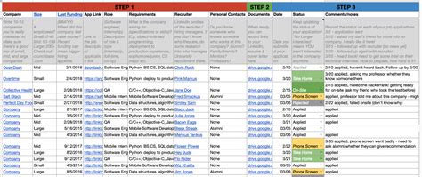 Toradh íomhá ar Job Application Spreadsheet Example