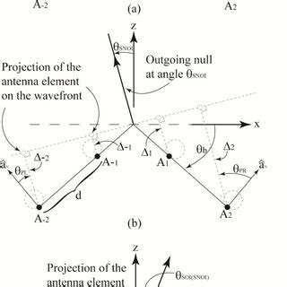 Geometrical Array に対する画像結果