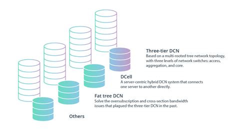 Image result for Data Center Network Design