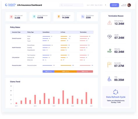 Image result for Insurance Client Dashboard