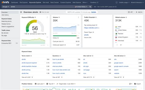 Image result for Ahrefs Keyword Explorer Interface