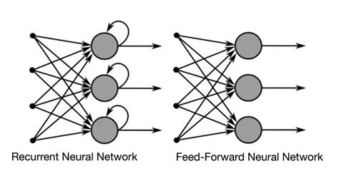 Recursive Neural Network Diagram に対する画像結果