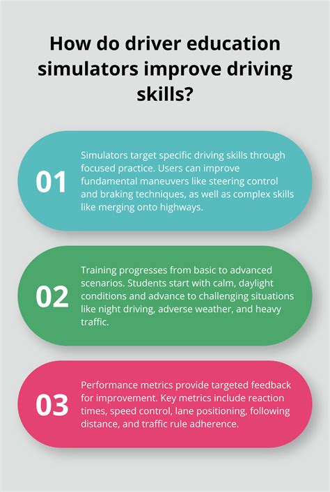 Image result for Drivers Training Tutorial