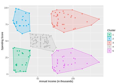Association in Unsupervised Learning Example Graph に対する画像結果