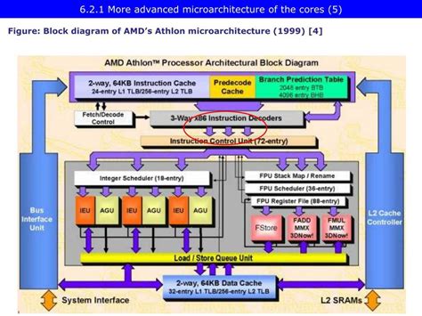 Image result for Write About Processor Memory Interface with Block Diagram