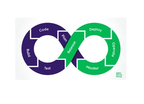 Image result for Scrum DevOps