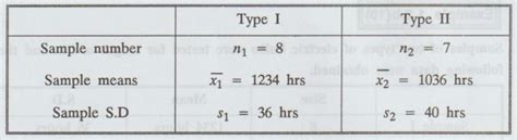 Image result for Difference of Means Test Python