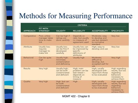 Image result for Measuring Behavior in Performance Management