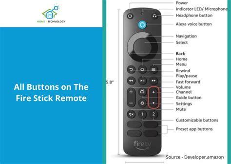 Image result for Firestick Remote Basic Edition