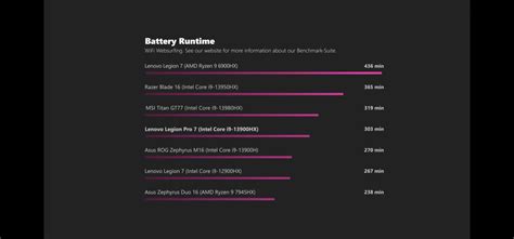 Laptop battery life chart including zephyrus duo 16 with 7945HX : r ...