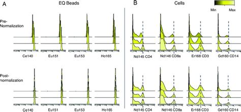 Beads Normalization માટે ઇમેજ પરિણામ