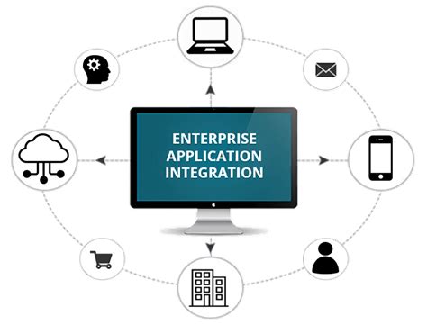 Image result for Enterprise Technology Integration