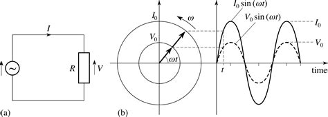 Toradh íomhá ar Electrical Oscillations