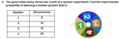 Probability Table Spinner に対する画像結果