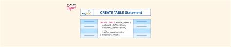 MySQL CreateTable Example に対する画像結果