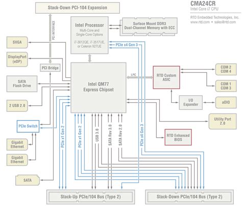 Image result for Microprocessor and Microcontroller Circuit Diagram