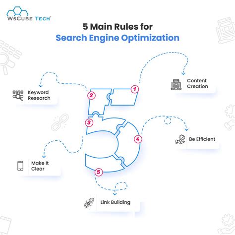 Wscube Tech Certificaton に対する画像結果