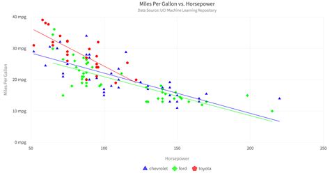 Image result for Regression Machine Learning Chart