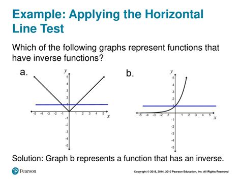 Image result for Inverse Function Horizontal Line Test