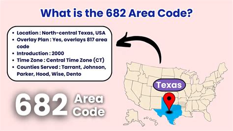 Image result for Phone Number 682 Area Code