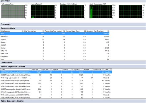 Image result for MS SQL Server Query Live Monitoring